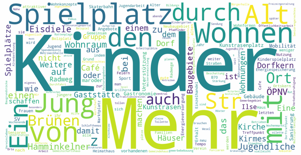 Wortwolke der eigenen Ideen